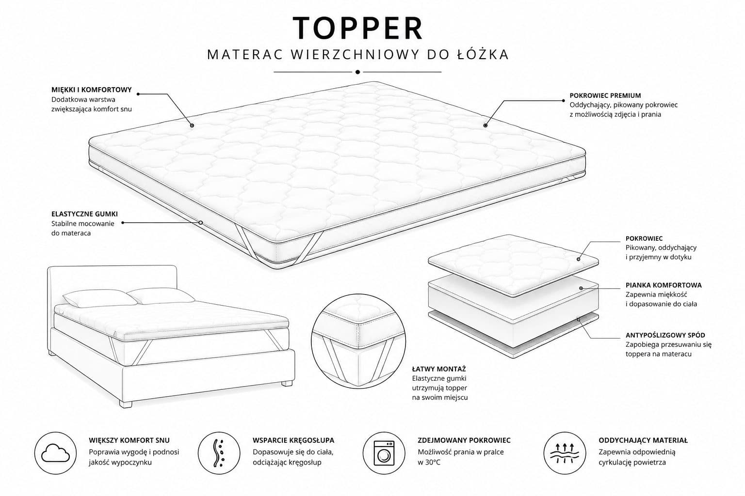 Materac nawierzchniowy Cloud 3 cm – topper z pianki termoelastycznej VISCO na materac i łóżko kontynentalne, z pikowanym pokrowcem i elastycznymi mocowaniami.